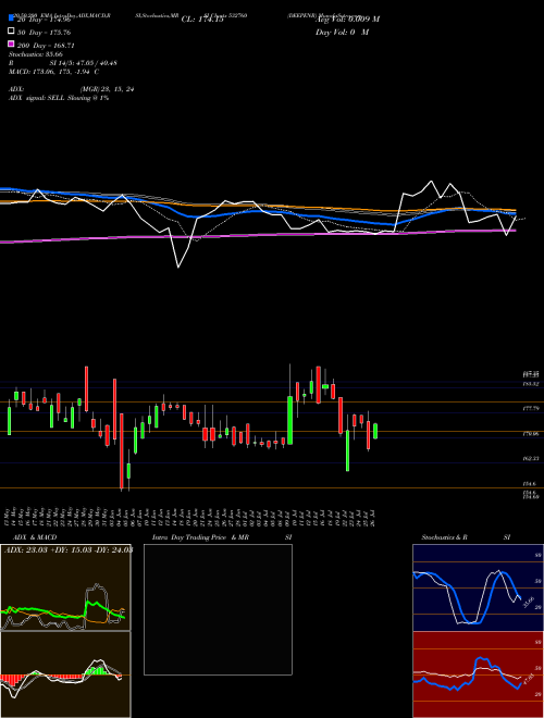 DEEPENR 532760 Support Resistance charts DEEPENR 532760 BSE