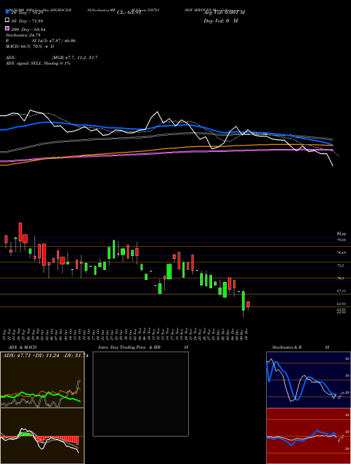 HOV SERVICES 532761 Support Resistance charts HOV SERVICES 532761 BSE