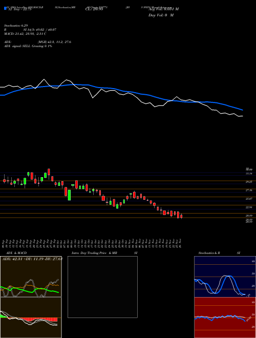 Chart Jhs Sven (532771)  Technical (Analysis) Reports Jhs Sven [