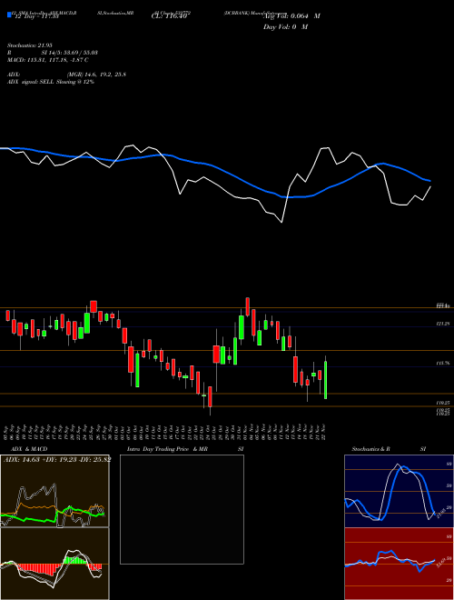 Chart Dcbbank (532772)  Technical (Analysis) Reports Dcbbank [