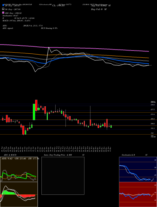 GLOBAL VECT 532773 Support Resistance charts GLOBAL VECT 532773 BSE
