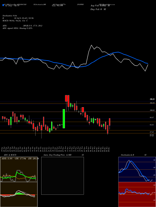 Chart Inspirisys (532774)  Technical (Analysis) Reports Inspirisys [