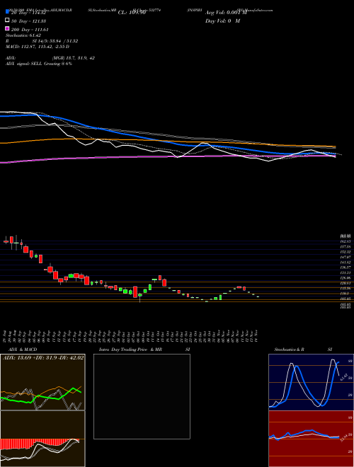 INSPIRISYS 532774 Support Resistance charts INSPIRISYS 532774 BSE