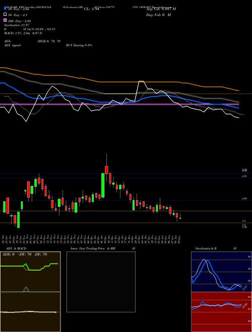 GTL INFRAST 532775 Support Resistance charts GTL INFRAST 532775 BSE