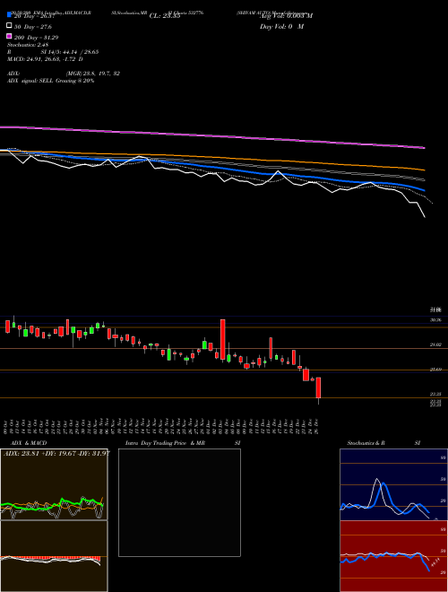 SHIVAM AUTO 532776 Support Resistance charts SHIVAM AUTO 532776 BSE
