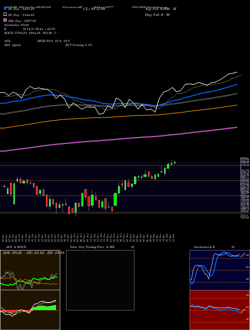 INFO EDGE 532777 Support Resistance charts INFO EDGE 532777 BSE