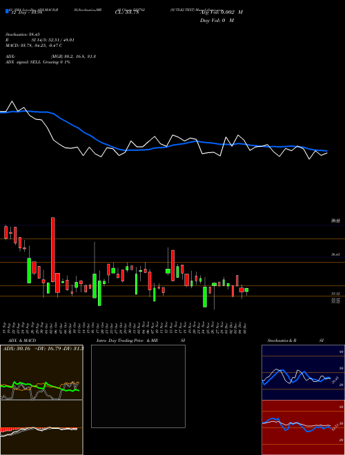 Chart Sutlej Text (532782)  Technical (Analysis) Reports Sutlej Text [