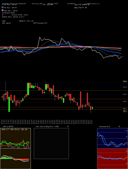 RUCHIRA PAP 532785 Support Resistance charts RUCHIRA PAP 532785 BSE