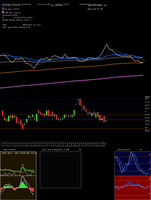 HUBTOWN 532799 Support Resistance charts HUBTOWN 532799 BSE