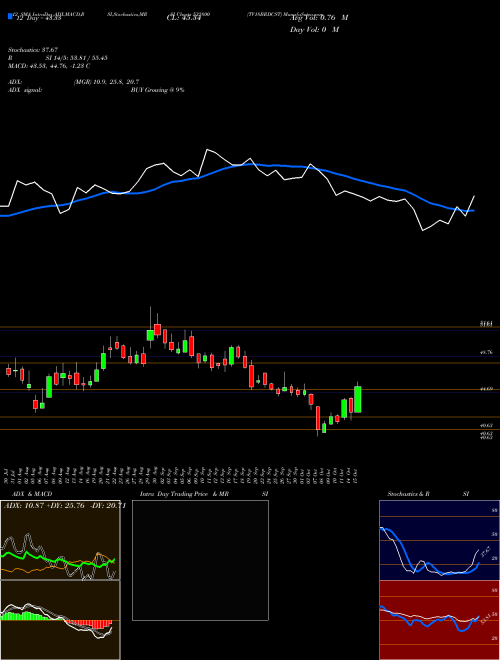 Chart Tv18brdcst (532800)  Technical (Analysis) Reports Tv18brdcst [