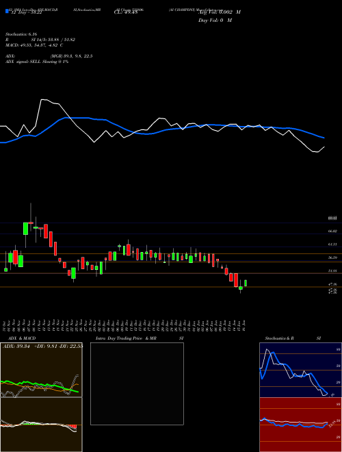 Chart Ai Champdny (532806)  Technical (Analysis) Reports Ai Champdny [