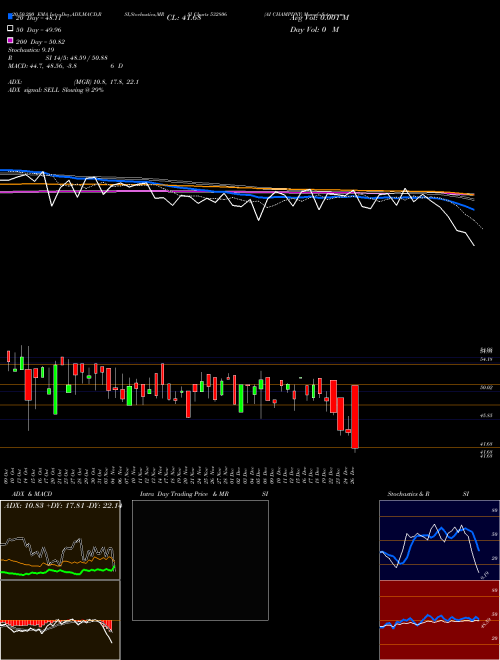 AI CHAMPDNY 532806 Support Resistance charts AI CHAMPDNY 532806 BSE