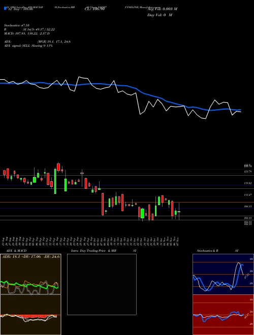 Chart Cineline (532807)  Technical (Analysis) Reports Cineline [