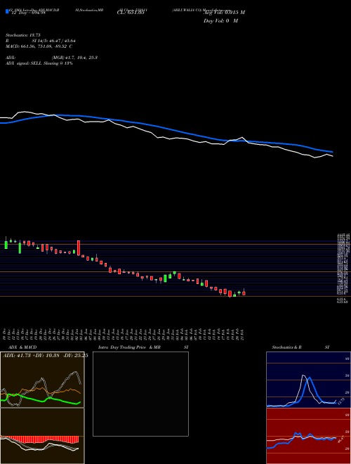 Chart Ahluwalia Co (532811)  Technical (Analysis) Reports Ahluwalia Co [