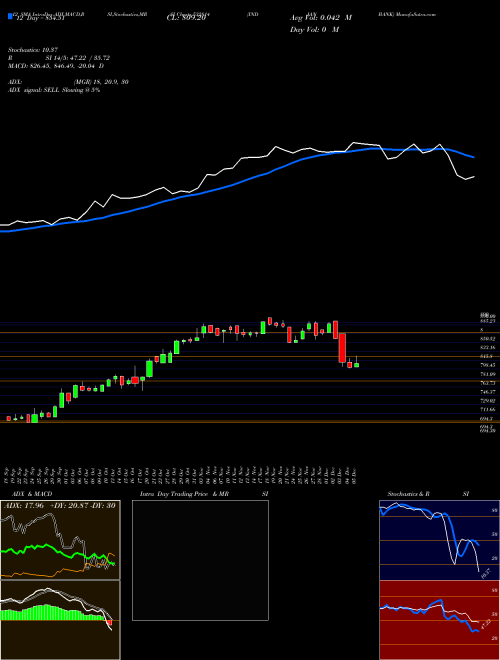 Chart Indian Bank (532814)  Technical (Analysis) Reports Indian Bank [