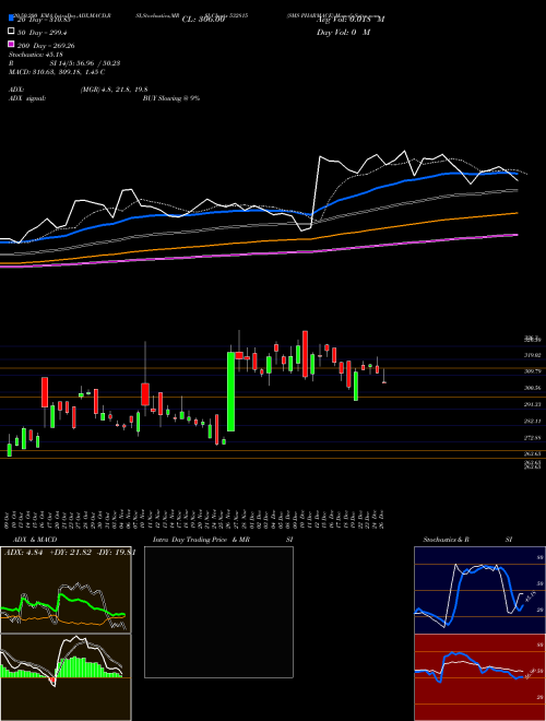 SMS PHARMACE 532815 Support Resistance charts SMS PHARMACE 532815 BSE