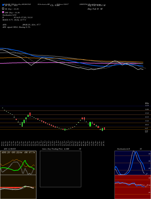 ORIENTAL 532817 Support Resistance charts ORIENTAL 532817 BSE