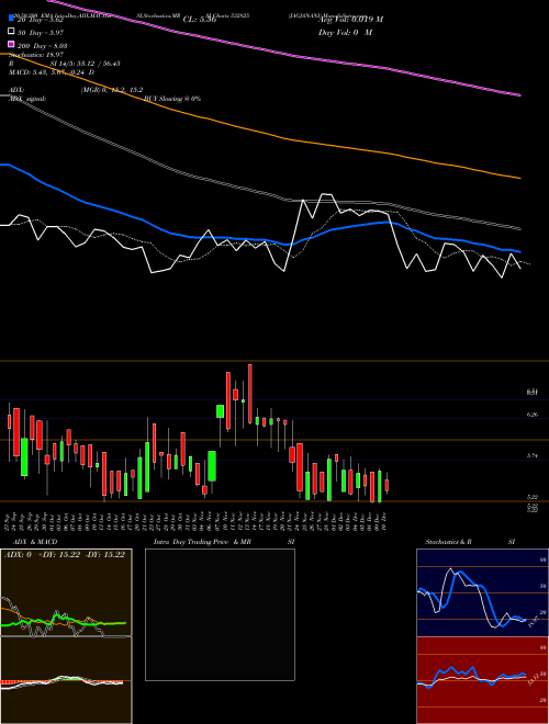 JAGJANANI 532825 Support Resistance charts JAGJANANI 532825 BSE