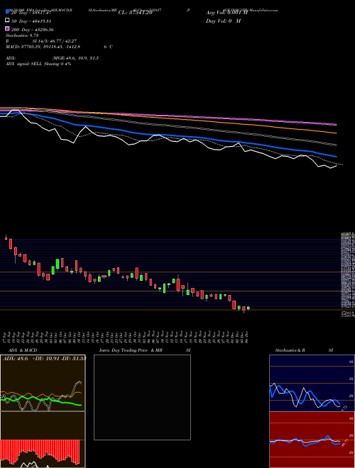 PAGE INDUSTR 532827 Support Resistance charts PAGE INDUSTR 532827 BSE