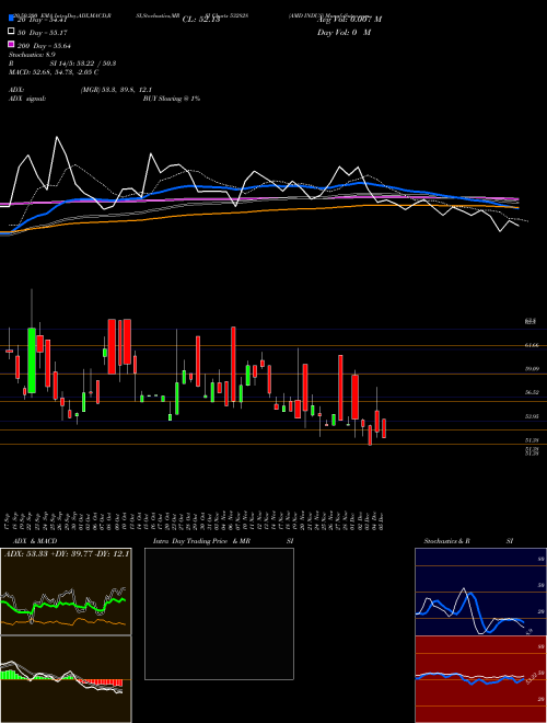 AMD INDUS 532828 Support Resistance charts AMD INDUS 532828 BSE