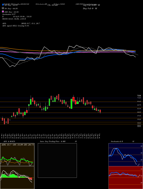 AMD INDUS 532828 Support Resistance charts AMD INDUS 532828 BSE