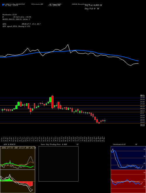 Chart Lehar (532829)  Technical (Analysis) Reports Lehar [