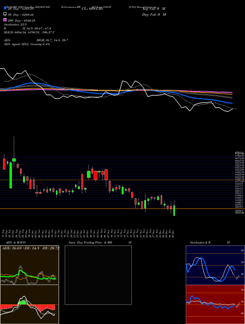 ICRA 532835 Support Resistance charts ICRA 532835 BSE