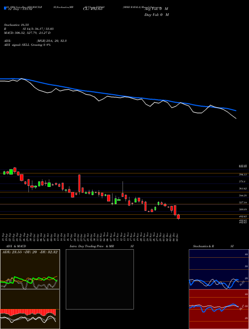 Chart Sree Rayala (532842)  Technical (Analysis) Reports Sree Rayala [