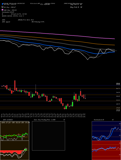 SREE RAYALA 532842 Support Resistance charts SREE RAYALA 532842 BSE