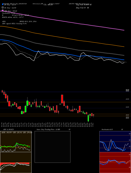 HILTON MET 532847 Support Resistance charts HILTON MET 532847 BSE