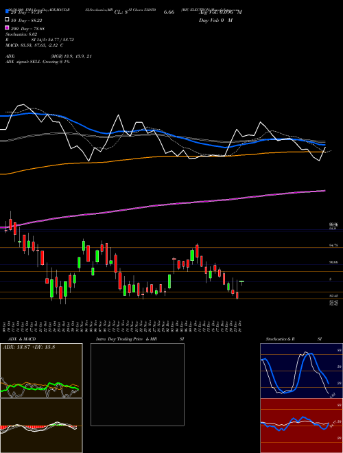 MIC ELECTRON 532850 Support Resistance charts MIC ELECTRON 532850 BSE