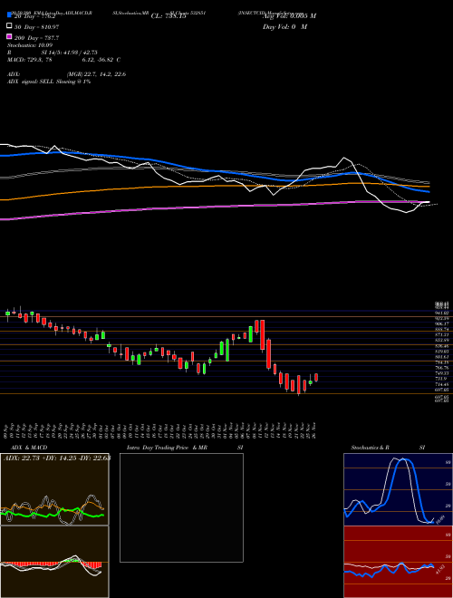 INSECTCID 532851 Support Resistance charts INSECTCID 532851 BSE