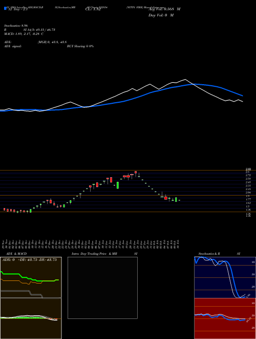 Chart Nitin Fire (532854)  Technical (Analysis) Reports Nitin Fire [