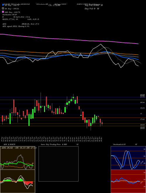 HARYA CAPFIN 532855 Support Resistance charts HARYA CAPFIN 532855 BSE