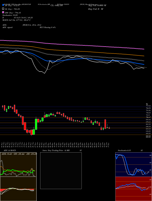 HGSL 532859 Support Resistance charts HGSL 532859 BSE