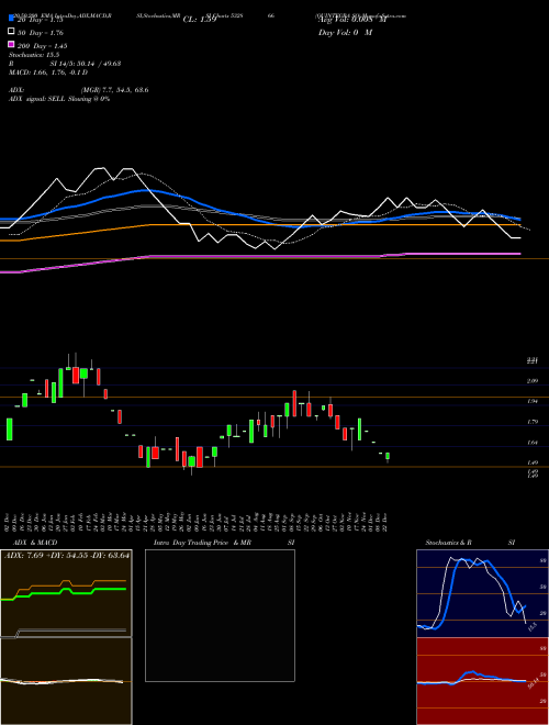 QUINTEGRA SO 532866 Support Resistance charts QUINTEGRA SO 532866 BSE