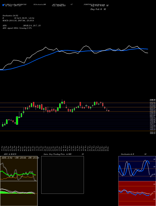 Chart V2retail (532867)  Technical (Analysis) Reports V2retail [