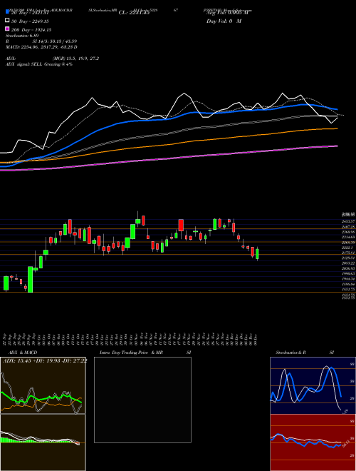 V2RETAIL 532867 Support Resistance charts V2RETAIL 532867 BSE