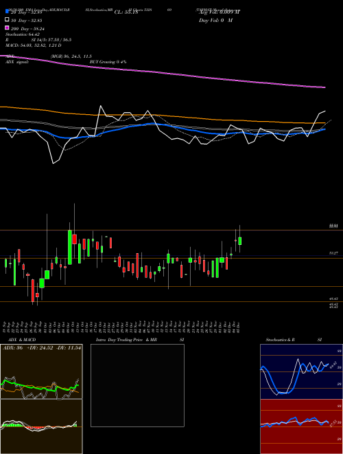 TARMAT 532869 Support Resistance charts TARMAT 532869 BSE