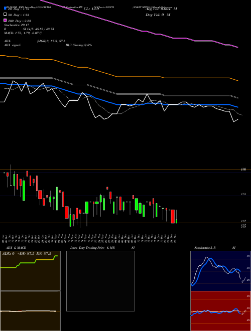 ANKIT METAL 532870 Support Resistance charts ANKIT METAL 532870 BSE