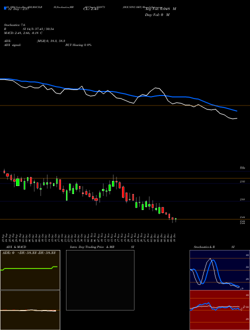 Chart Housing Dev (532873)  Technical (Analysis) Reports Housing Dev [