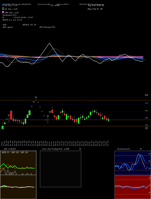 HOUSING DEV 532873 Support Resistance charts HOUSING DEV 532873 BSE