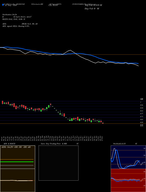 Chart Suryachakra (532874)  Technical (Analysis) Reports Suryachakra [