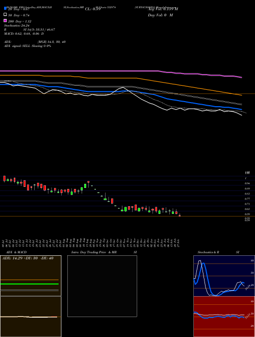 SURYACHAKRA 532874 Support Resistance charts SURYACHAKRA 532874 BSE