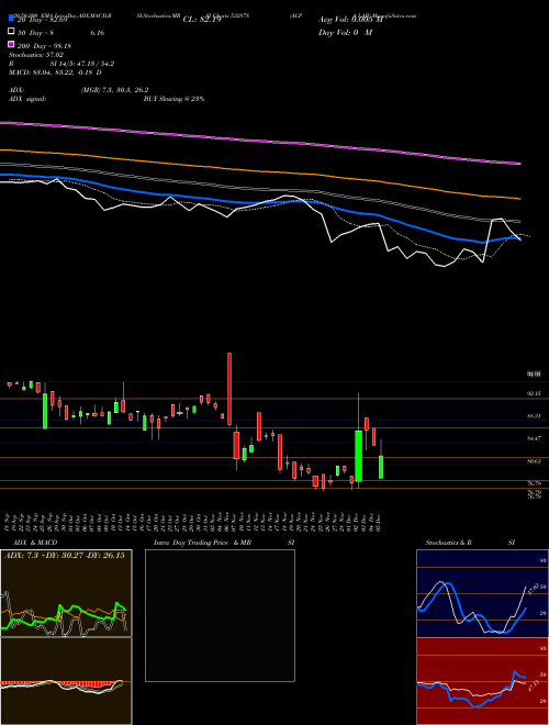 ALPA LAB 532878 Support Resistance charts ALPA LAB 532878 BSE