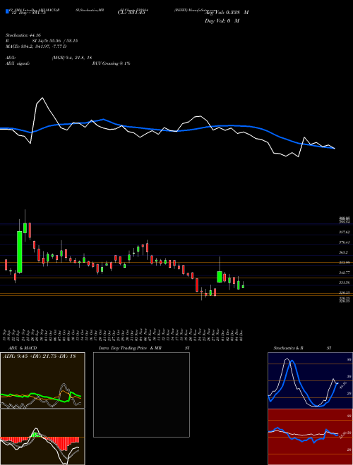 Chart Refex (532884)  Technical (Analysis) Reports Refex [