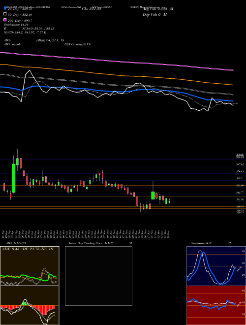 REFEX 532884 Support Resistance charts REFEX 532884 BSE