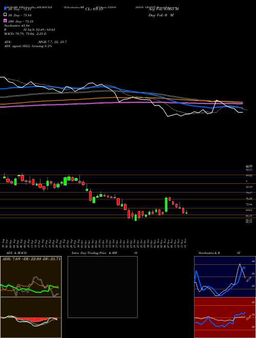 ASIAN GRANIT 532888 Support Resistance charts ASIAN GRANIT 532888 BSE