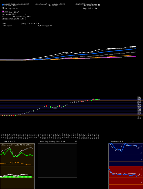 TAKE SOLUT 532890 Support Resistance charts TAKE SOLUT 532890 BSE