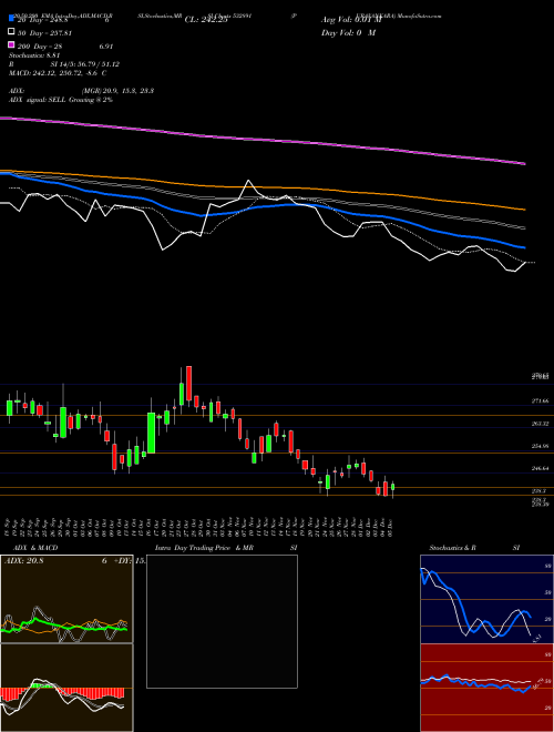 PURAVANKARA 532891 Support Resistance charts PURAVANKARA 532891 BSE
